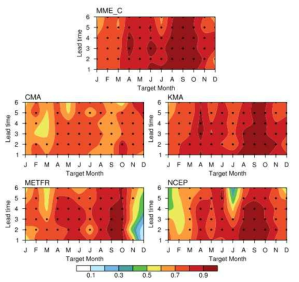 Anomaly correlation coefficient of sea ice extent between observation and models, multi-model ensemble mean exclusive of CMA (MME_C) for total anomalies.