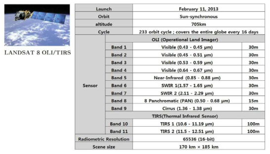 Characteristics of LANDSAT 8 OLI/TIRS