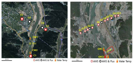 Locations of AWS, flux tower and water temperature observatories at Chilgok and Gumi weirs
