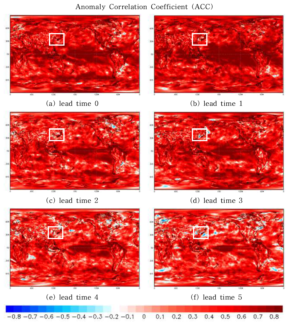 Spatial distribution of anomaly correlation coefficient (ACC) over global area for 10 m surface wind speed between GloSea5 hindcast (1991-2010) and Era-interim climate dataset (1991-2010) according to lead time (month). A white squared domain represents East Asia