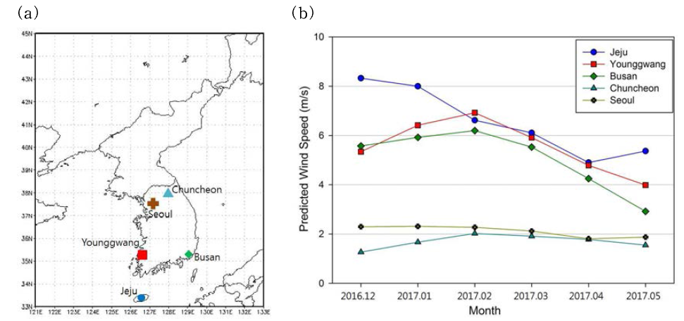 (a) Location of analysis areas and (b) predicted surface wind speed according to monthly time series