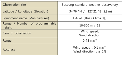 Site details and Boseong Tall Tower specifications.