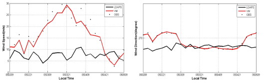 Comparison of time variations of wind speed and direction obtained from observations (block dots), LDAPS output (black line), and VM calculation (red line) for the number 8 station of LLWAS during the strong wind event.