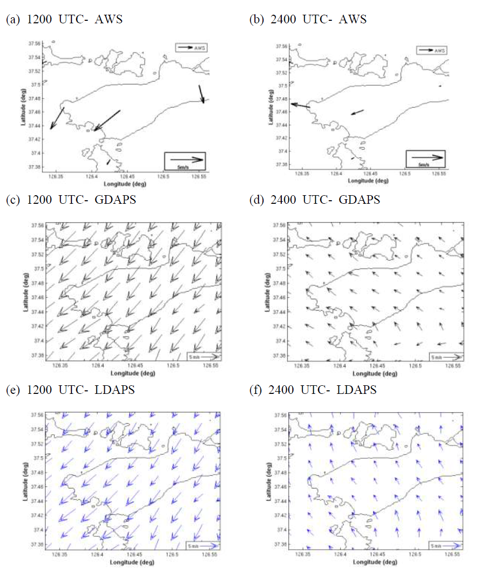 Comparison of AWS wind fields ((a) and (b)) to G300 ((c) and (d)) and L300 simulations ((e) and (f)) with the observations at (a) 1200 UTC and (b) 2400 UTC of June 22, 2016.