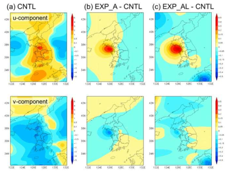 Analysis increment for u and v component at 13.3 m height of (a) CNTL, and its differences from (b) EXP_A, and (c) EXP_AL at 0000 UTC May 2, 2016.