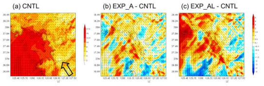 The 10-m wind fields of (a) CNTL and the differences of CNTL from (b) EXP_A and (c) EXP_AL at 2100 UTC May 2, 2016 (F03h)