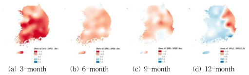 Skewness distribution of the difference of SPI and SPEI for (a) 3-month, (b) 6-month, (c) 9-month, and (d) 12-month during the period of 1973~2015 in Korea