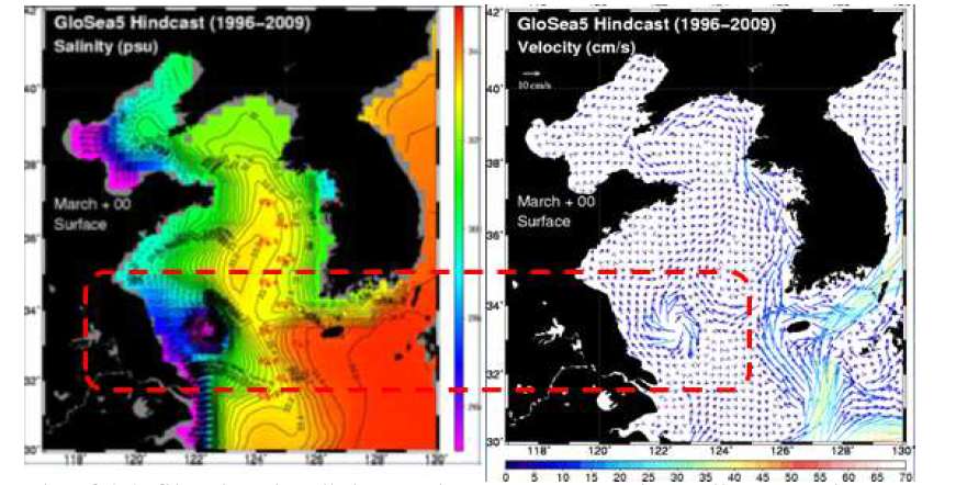 Simulated salinity and current over the yellow sea by the GloSea5 during the period of 1996-2009.