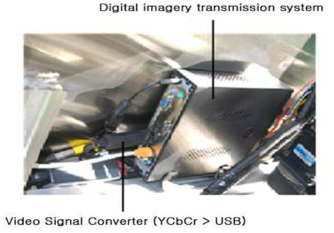 Digital imagery transmission system and video signal converter.