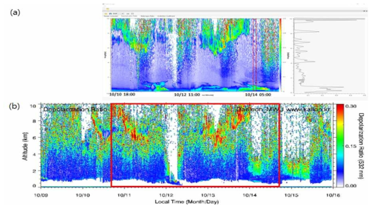 Same as Fig. 3.1.1. except depolarization ratio.