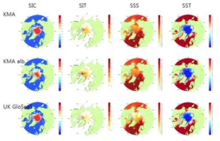 Comparison of August 2015’s SIC, SIT, SSS and SST for three different simulations.