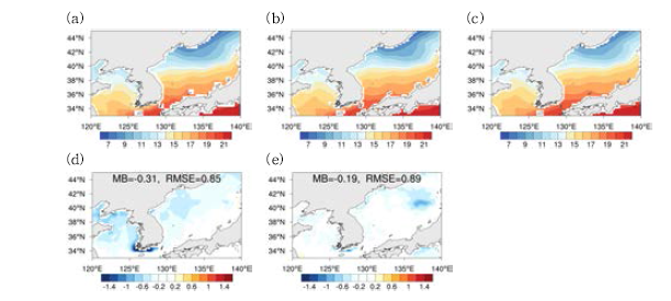 Spatial distribution of sea surface temperature from (a) GloSea5, (b) HYCOM, and (c) OISSTv2 for 1993-2010. And differences between observation and model((d) GloSea5 minus OISSTv2, (e) HYCOM minus OISSTv2).