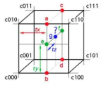 Concept of trilinear interpolation method.