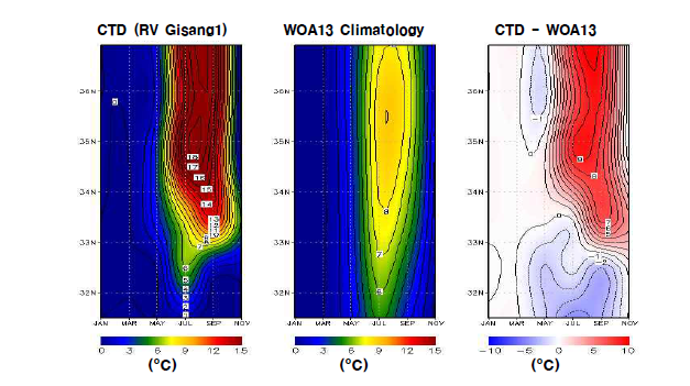 Time-latitude cross-section for vertical temperature differences (CTD minus WOA13).