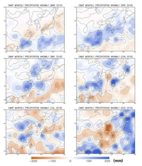 Monthly CMAP accumulated precipitation anomaly.