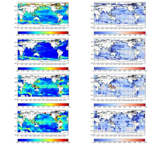 Innovation statistics. Left panels show RMSEs for Sea Surface Temperature, sea level anomaly, temperature, and salinity from top to bottom. Right panels indicate RMSE differences between GODAPS-run and Free-run.