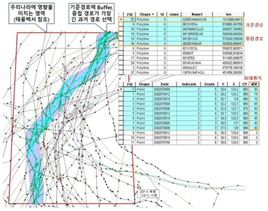 ArcGIS를 활용한 유사 태풍 검색.