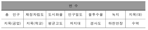 Analysis variable combination.