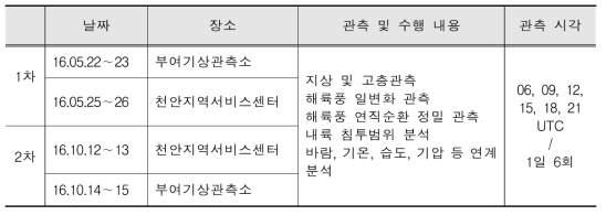 Observation Plan and content.