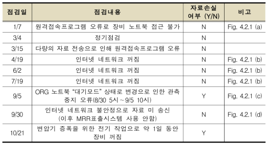 Check date and issue during 2016.