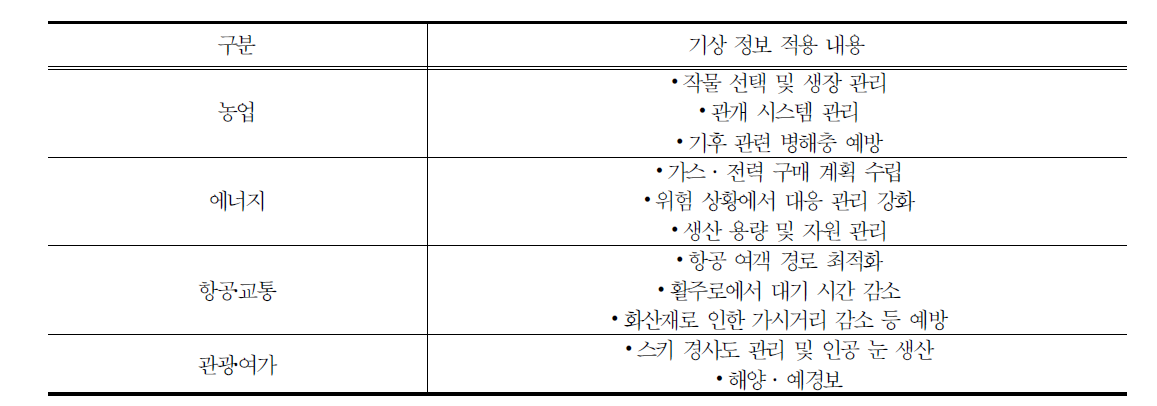 산업부문 편익의 구체화