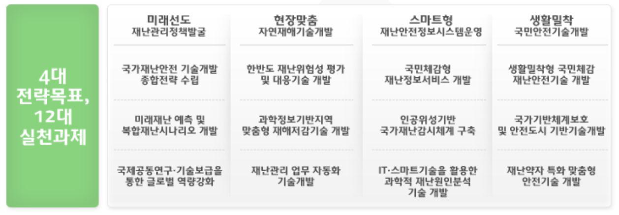 국립재난안전연구원 목표 및 실천과제