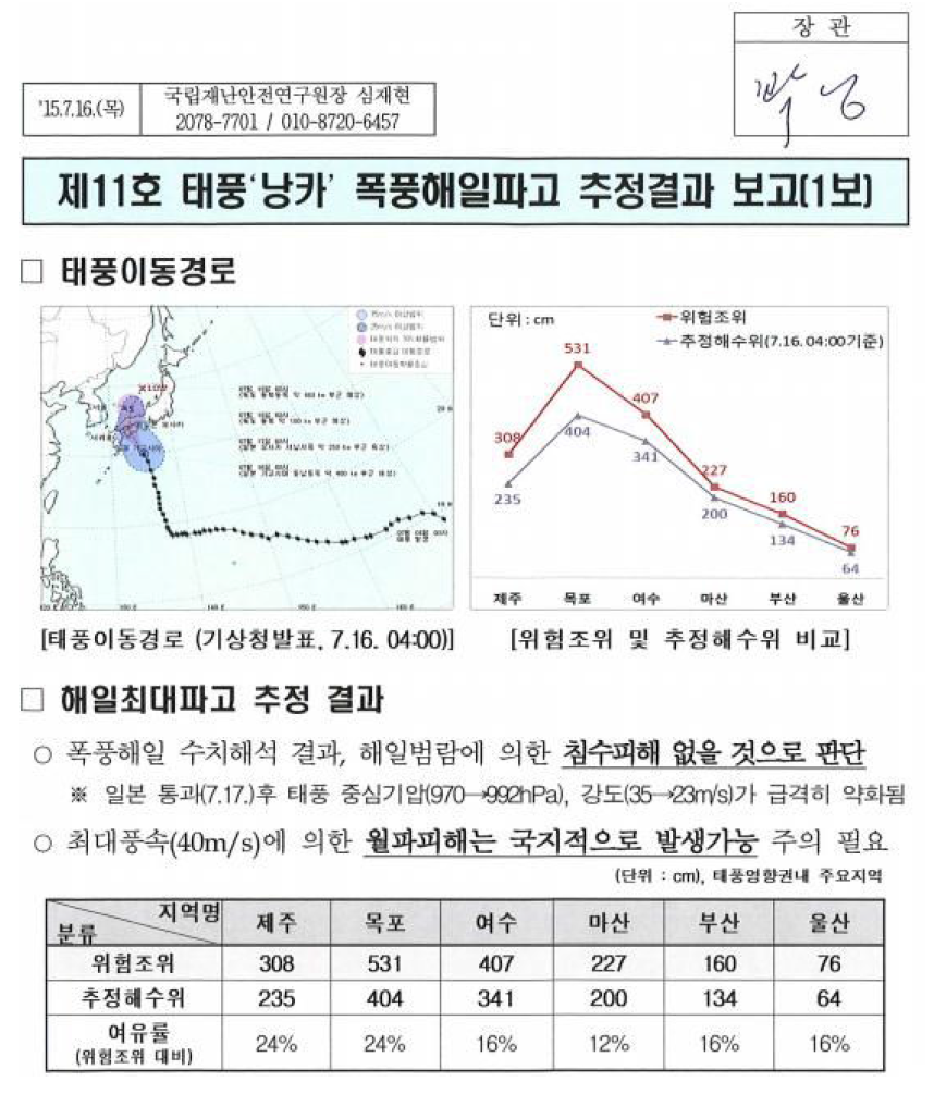 폭풍해일 범람파고 분석 시스템을 이용한 추정 결과 보고문 예시