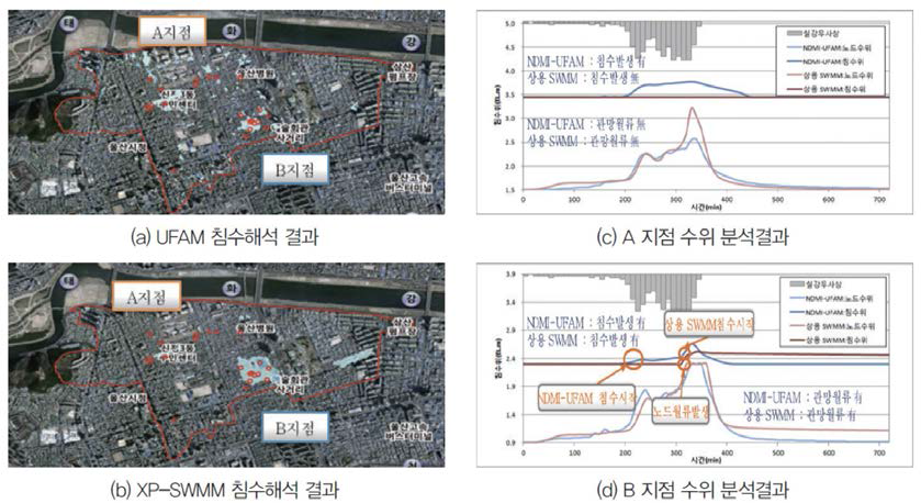 울산시 남구 침수해석결과 비교