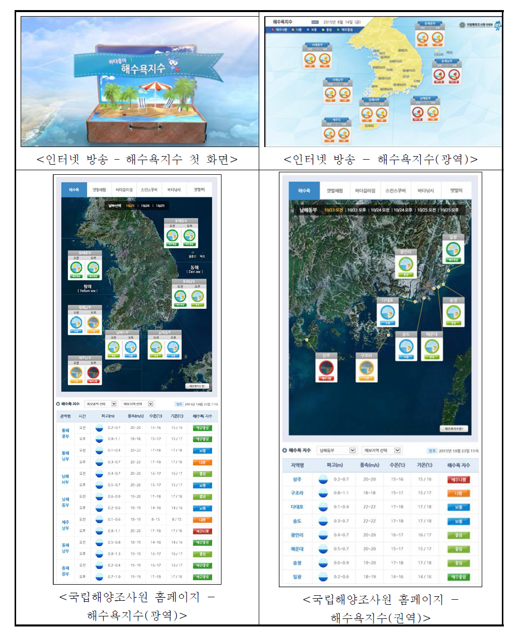 국립해양조사원에서 생산하는 해수욕지수 서비스 제공 예시