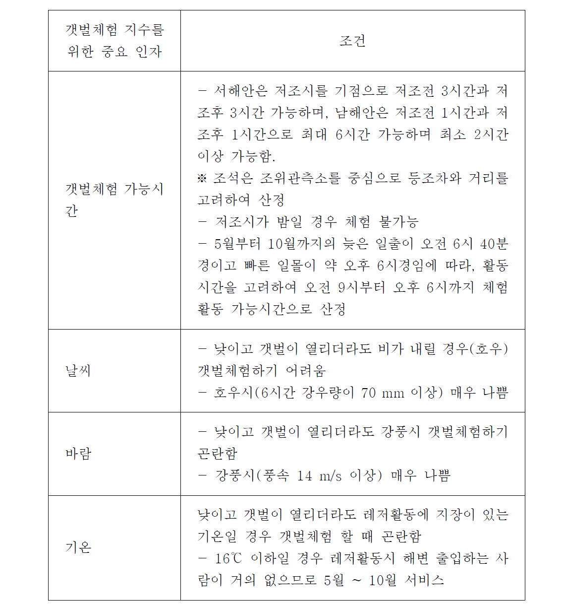 갯벌체험 지수를 위한 인자 및 조건