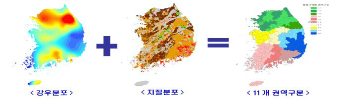 산림청 산사태정보시스템의 권역구분