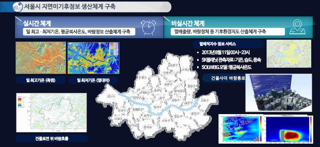 서울시 지면미기후정보 생산체계