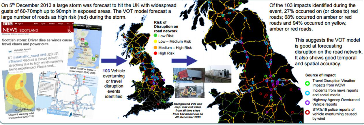 영국 기상청에서 운영 중인 재해 영향 모델인 VOT(Vehicle Overturning ) 모델