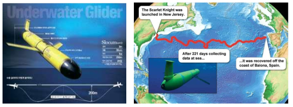 수중글라이더 및 활용 예(광대역 해양 탐사)
