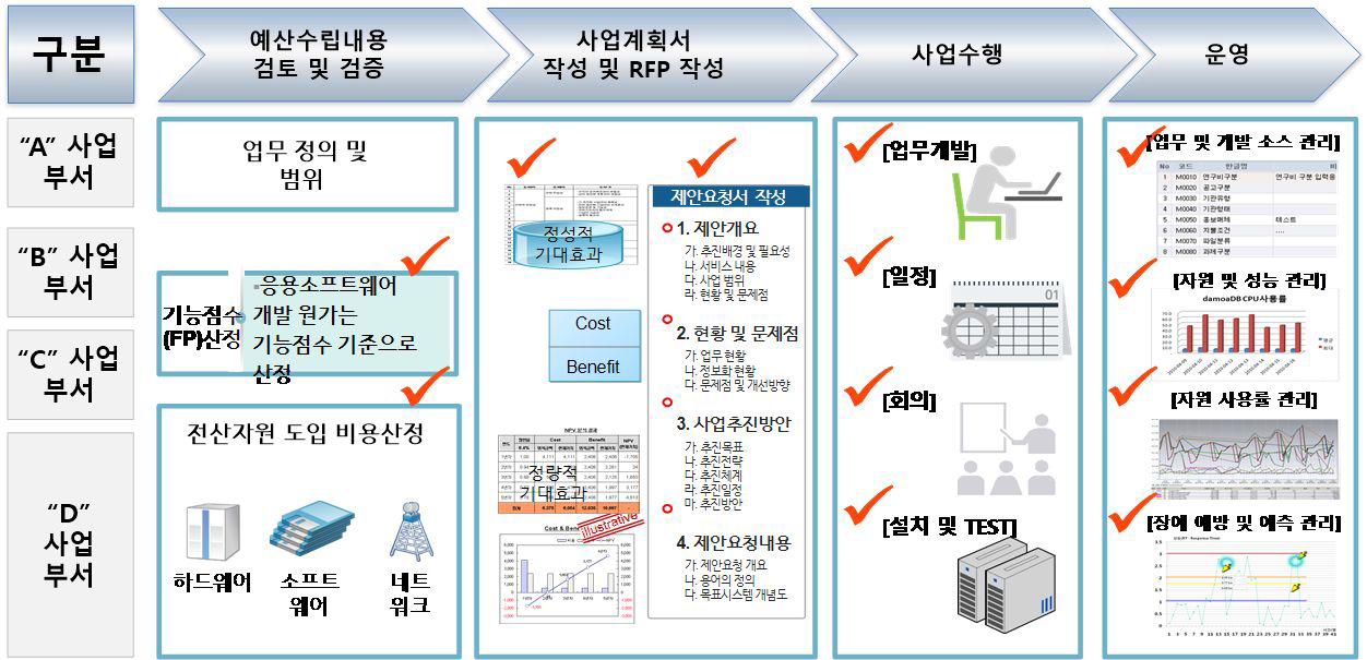 행정효율분야