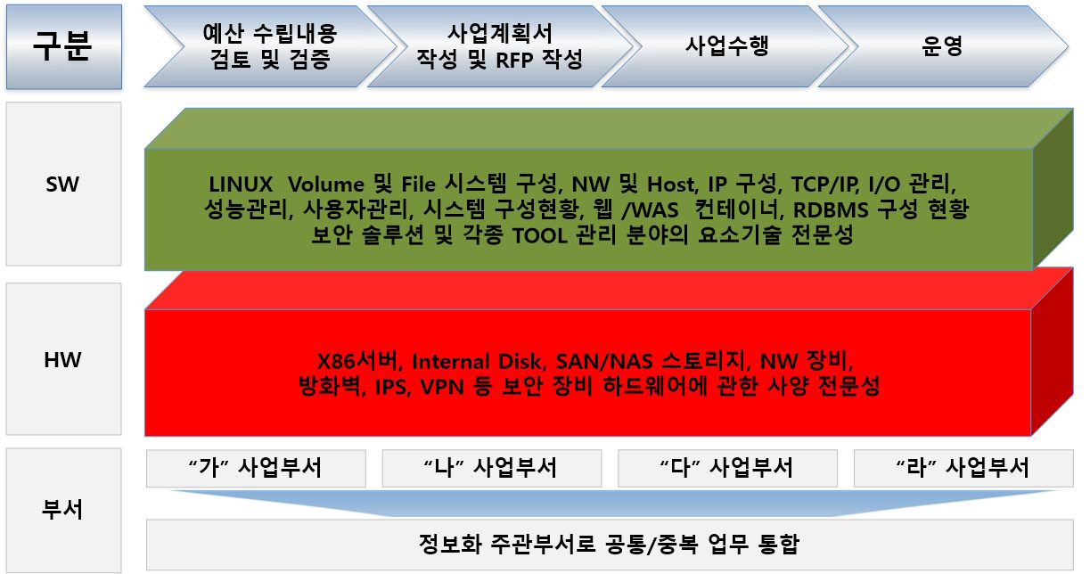 인력운영분야-2