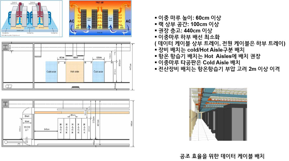 전산센터 상면 배치 방안-2