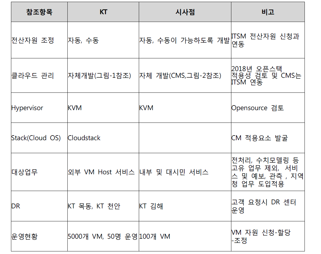 KT 시사점