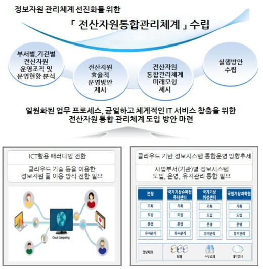 사업추진 배경 및 목적