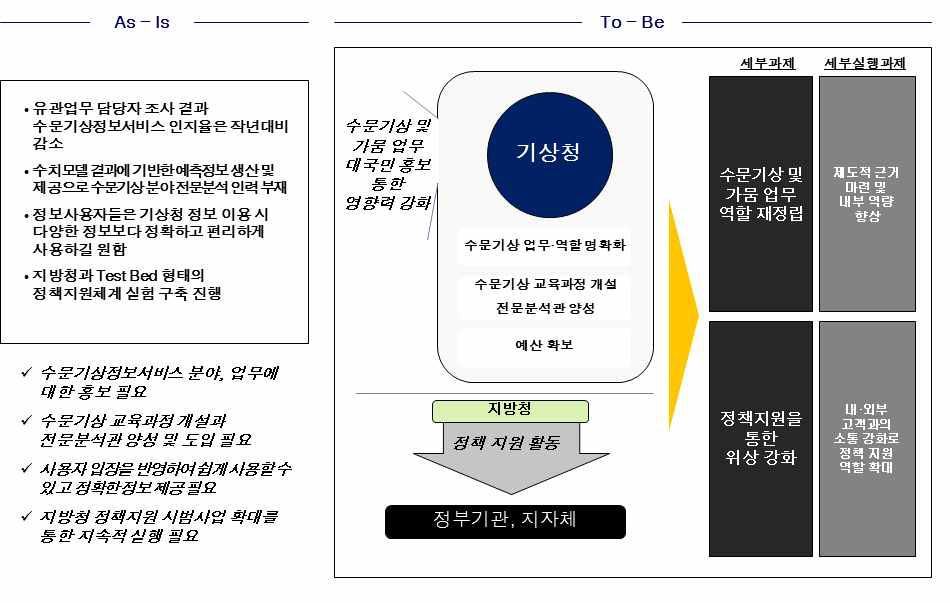 전략과제(3) 실행과제 및 세부추진계획 도출