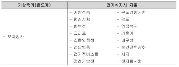 성능관련 검사항목 비교