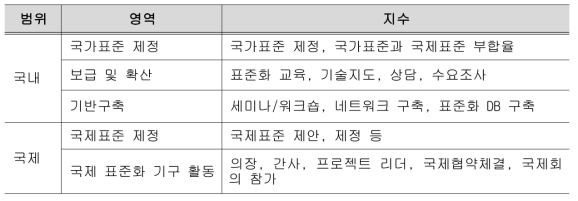 성과지표 지수 예시