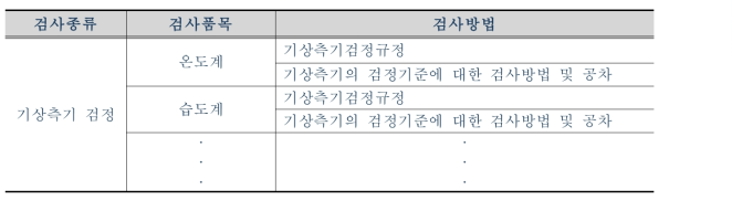 예)기상측기 공인검사기관 신청분야