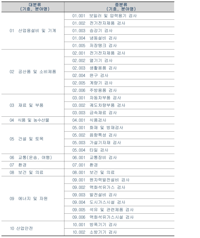 공인검사기관 인정분야