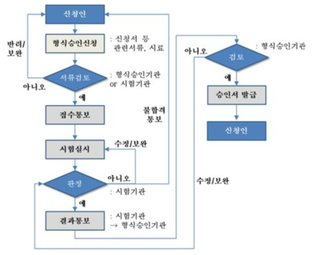 세부업무절차 흐름도