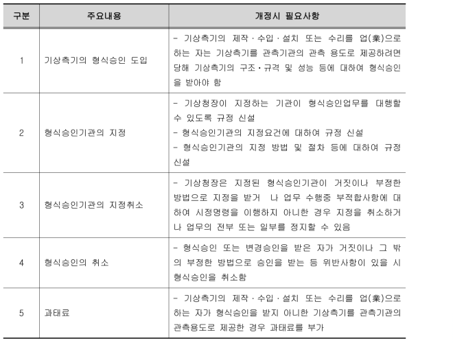 기상관측표준화법 주요 개정시 필요사항