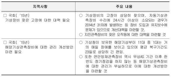 (국회 지적) 잦은 고장, 성능인증 방법