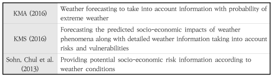 Definition of Impact-Based Forecasting and Warning Services.