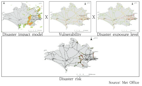 Estimation method of disaster risk in Met Office.