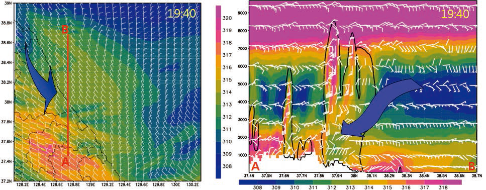 (a) Spatial distribution and (b) vertical cross section of equivalent potential temperature for 1940 KST